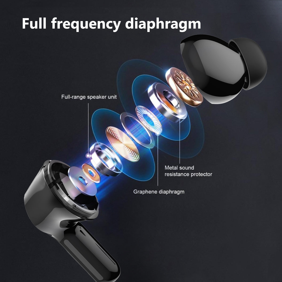 Wireless Earbuds, Bluetooth Headset with Microphone Touch Control , Bluetooth Headphones with Wireless Charging Case & LED Power Display, High-Fidelity Stereo Earphones for Sports and Work