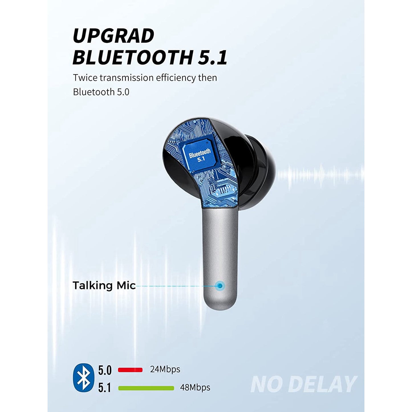 Wireless Earbuds, Bluetooth 5.1 True Wireless Headphones Sports Bluetooth Earphones Over-Ear Noise Cancelling Earbuds with LED Display Over-Ear Buds with Earhooks Built-in Mic Headset for Workout