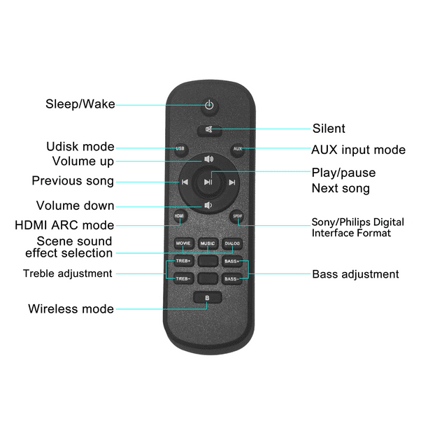 VEAT00L S20 Mark II 2.1ch Sound Bars for TV, Soundbar with Subwoofer, Wired & Wireless Bluetooth 5.0 3D Surround Speakers, OPT/HDMI/AUX/COA/USB Connection, Wall Mountable, Remote Control