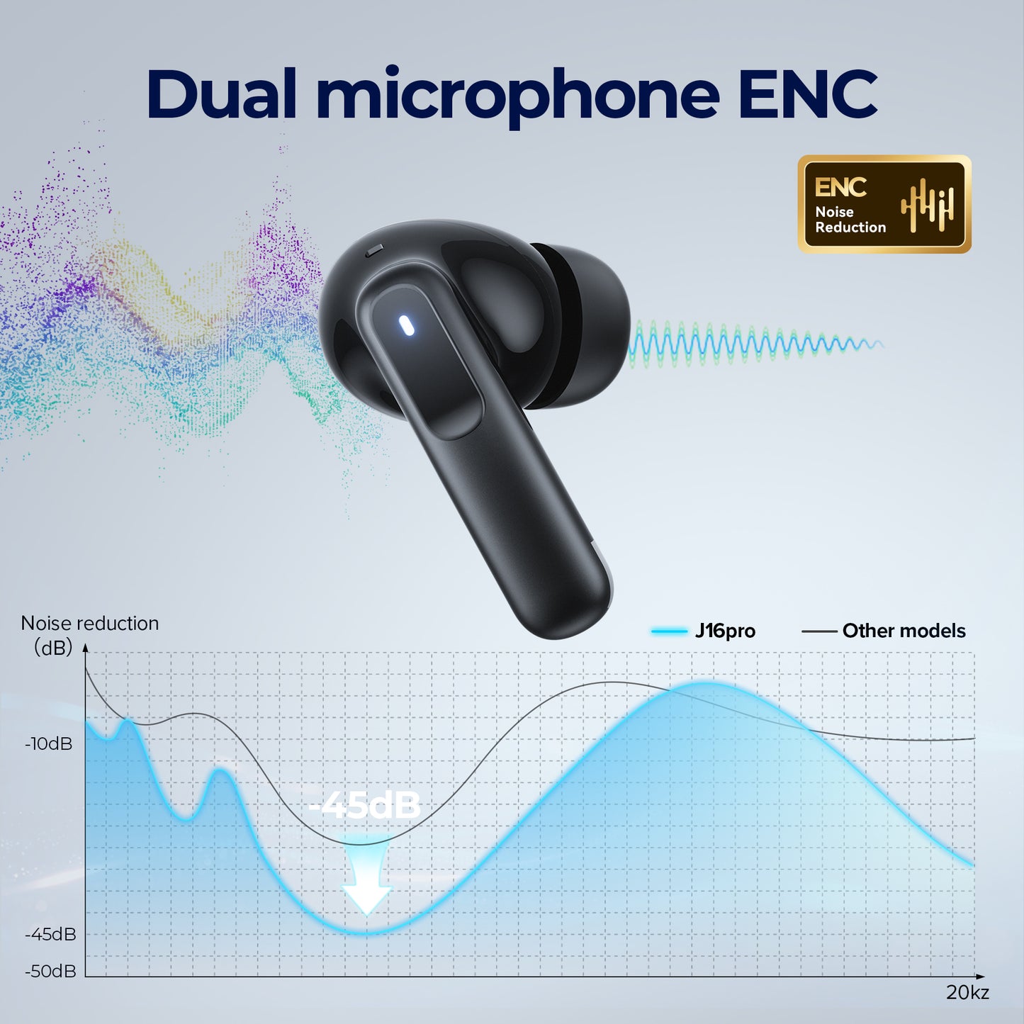 VEAT00L P91 Wireless Earbuds, Bluetooth Headphones V5.4 Stereo Ear buds with Noise Cancelling Mics, 60H Playback Mini Case with Dual LED Display, IP7 Waterproof in-Ear Earphones for Android iOS