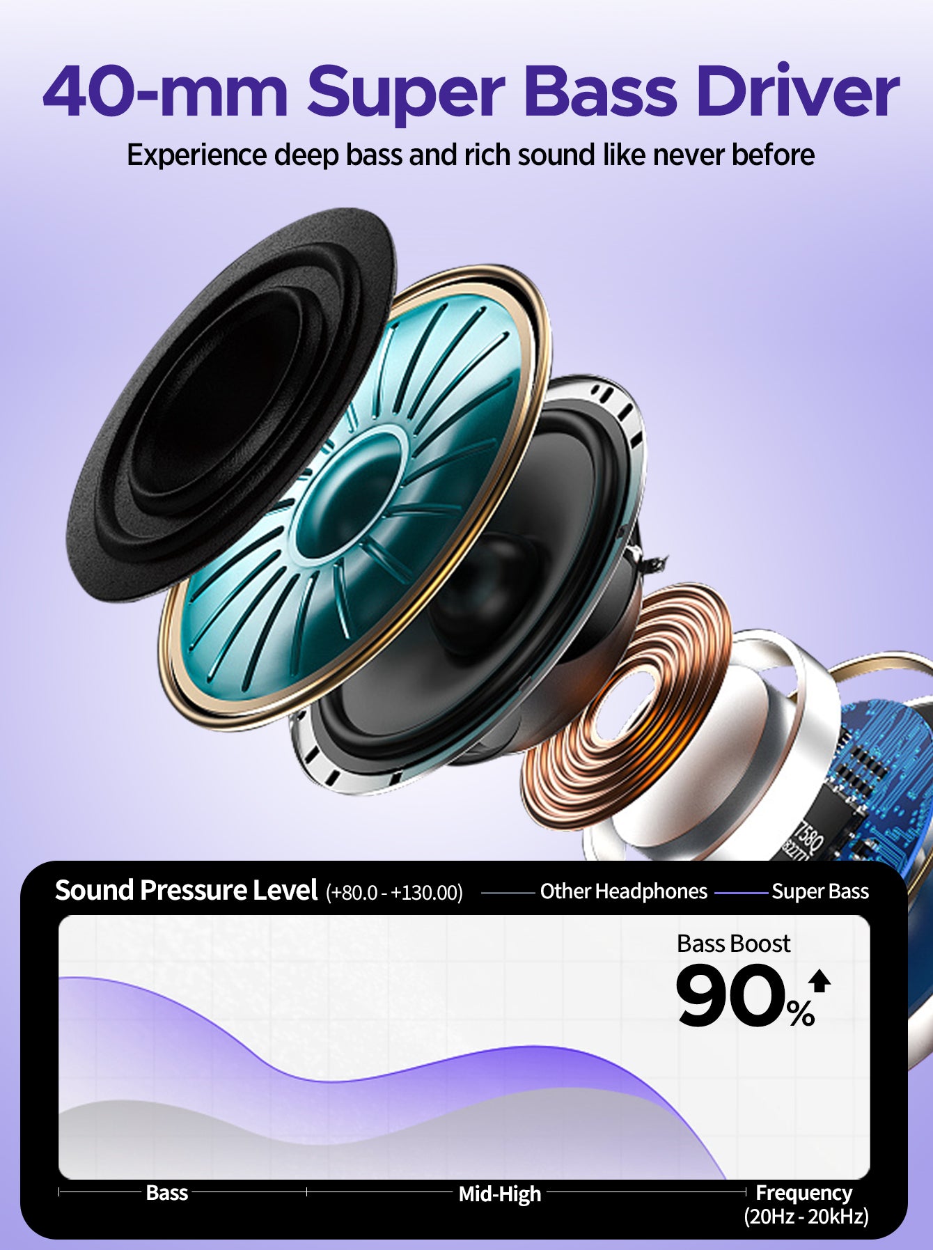 SY-BT1632 High-Fidelity Over-Ear Bluetooth Headphones | Powerful 40mm Bass | Bluetooth 5.3 Dual-Mode Connectivity | 40-Hour Battery Life | Comfortable Fit(Purple)