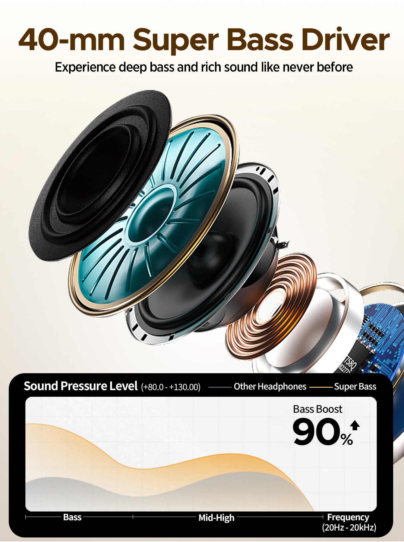 SY-BT1632 High-Fidelity Over-Ear Bluetooth Headphones | Powerful 40mm Bass | Bluetooth 5.3 Dual-Mode Connectivity | 40-Hour Battery Life | Comfortable Fit(Starlight)