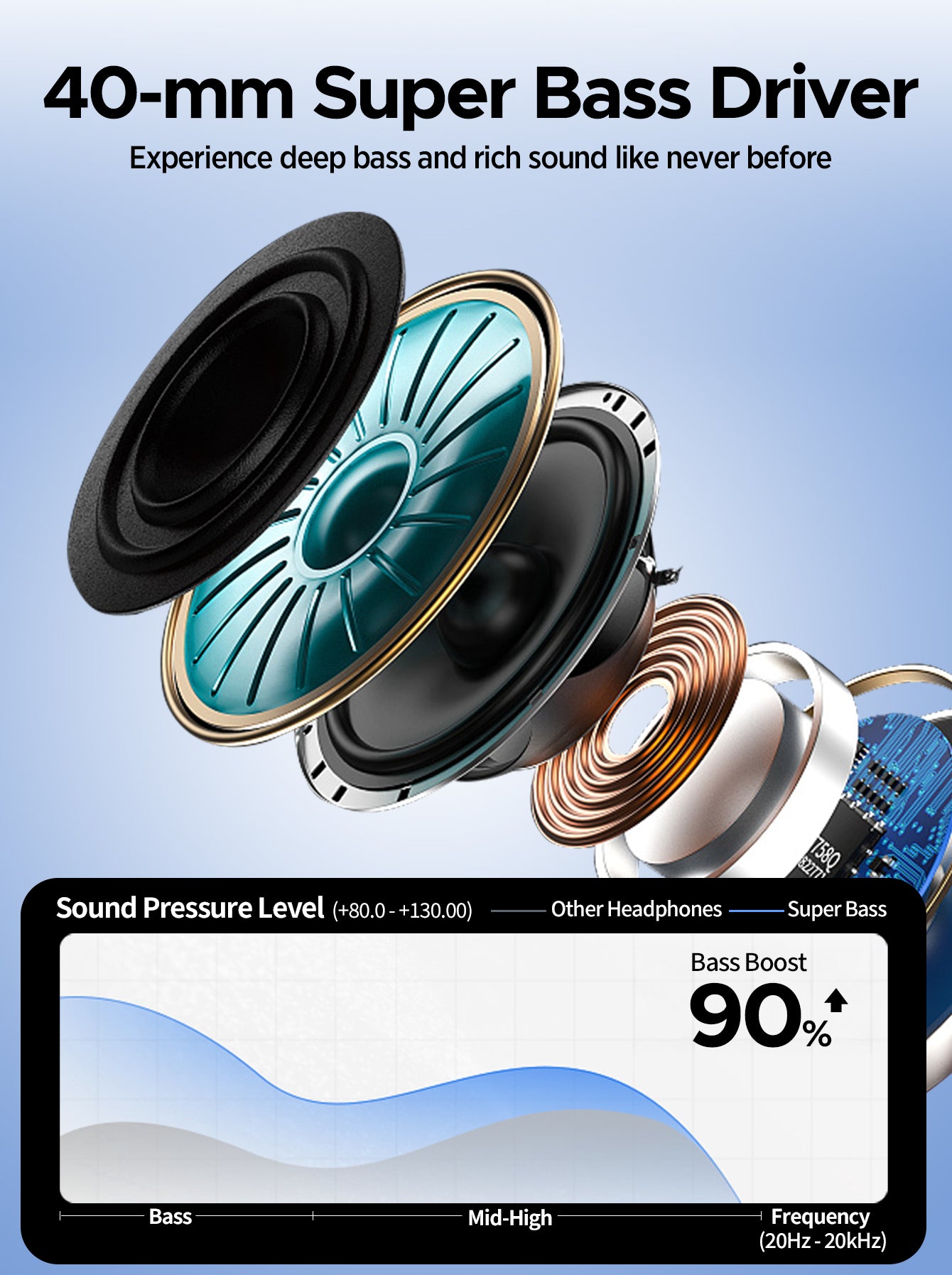 SY-BT1632 High-Fidelity Over-Ear Bluetooth Headphones | Powerful 40mm Bass | Bluetooth 5.3 Dual-Mode Connectivity | 40-Hour Battery Life | Comfortable Fit(Blue)