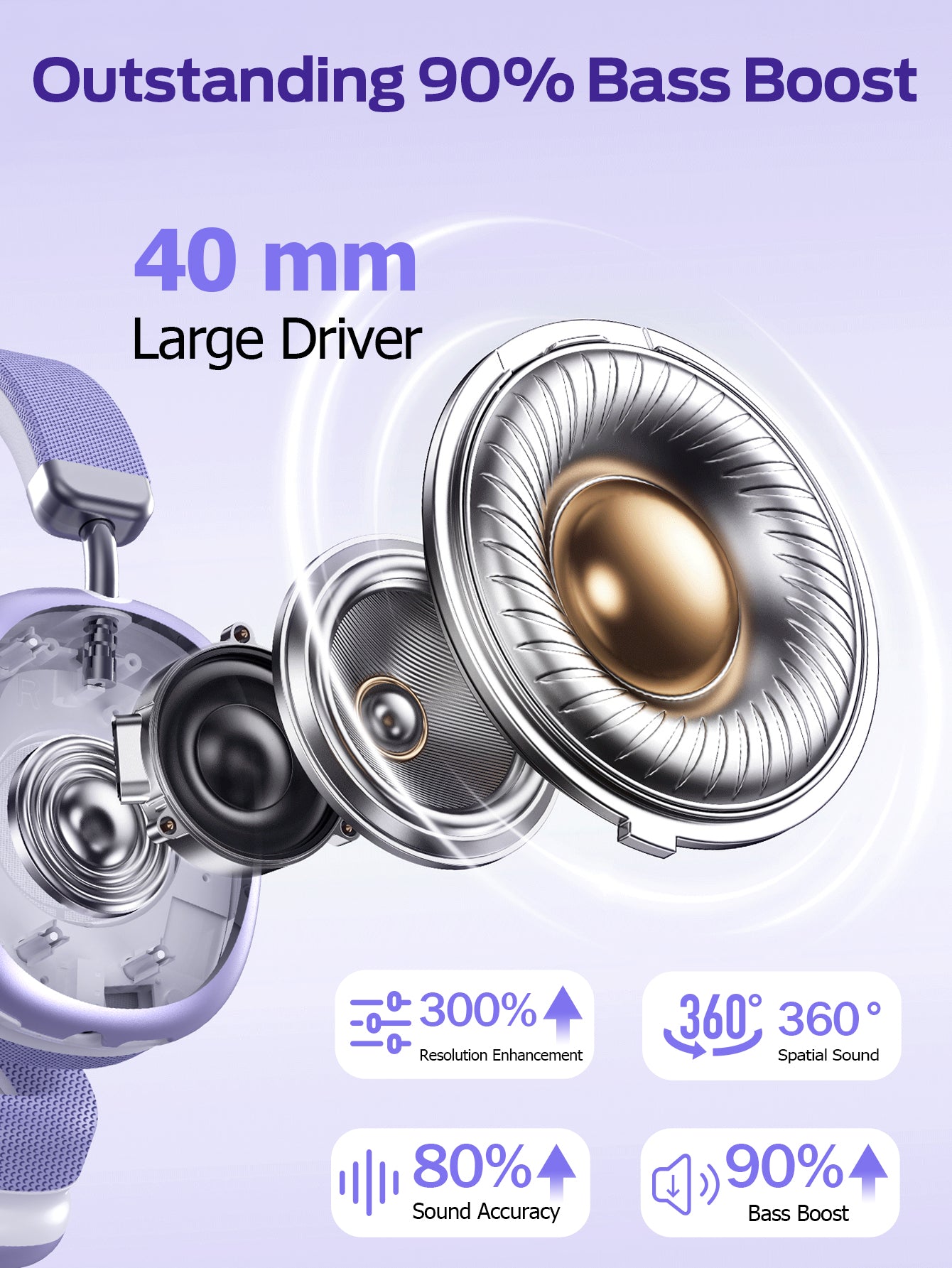 SY-BT1632 High-Fidelity Over-Ear Bluetooth Headphones | Powerful 40mm Bass | Bluetooth 5.3 Dual-Mode Connectivity | 40-Hour Battery Life | Comfortable Fit(Purple)