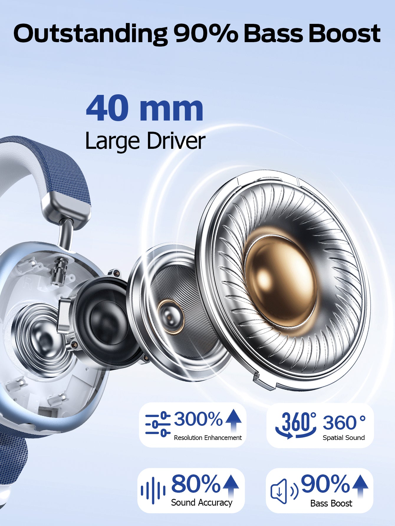 SY-BT1632 High-Fidelity Over-Ear Bluetooth Headphones | Powerful 40mm Bass | Bluetooth 5.3 Dual-Mode Connectivity | 40-Hour Battery Life | Comfortable Fit(Blue)