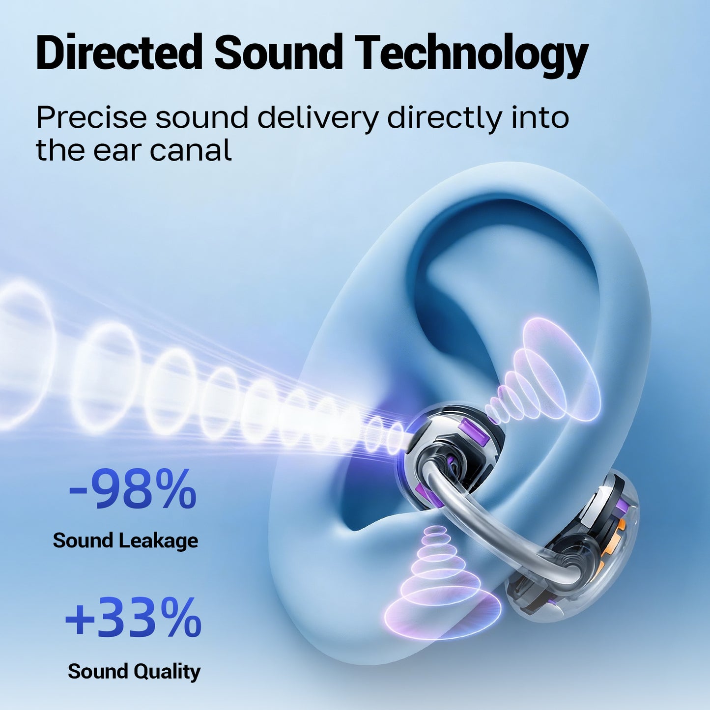 Open Ear Earbuds, Wireless Earbuds, Air Conduction Headphones Bluetooth 5.4,Clip on Headphones with Mic 60H Playtime,Light Weight, ENC Clear Calls, 3D Soundstage,IPX7 Waterproof for Running/Workout