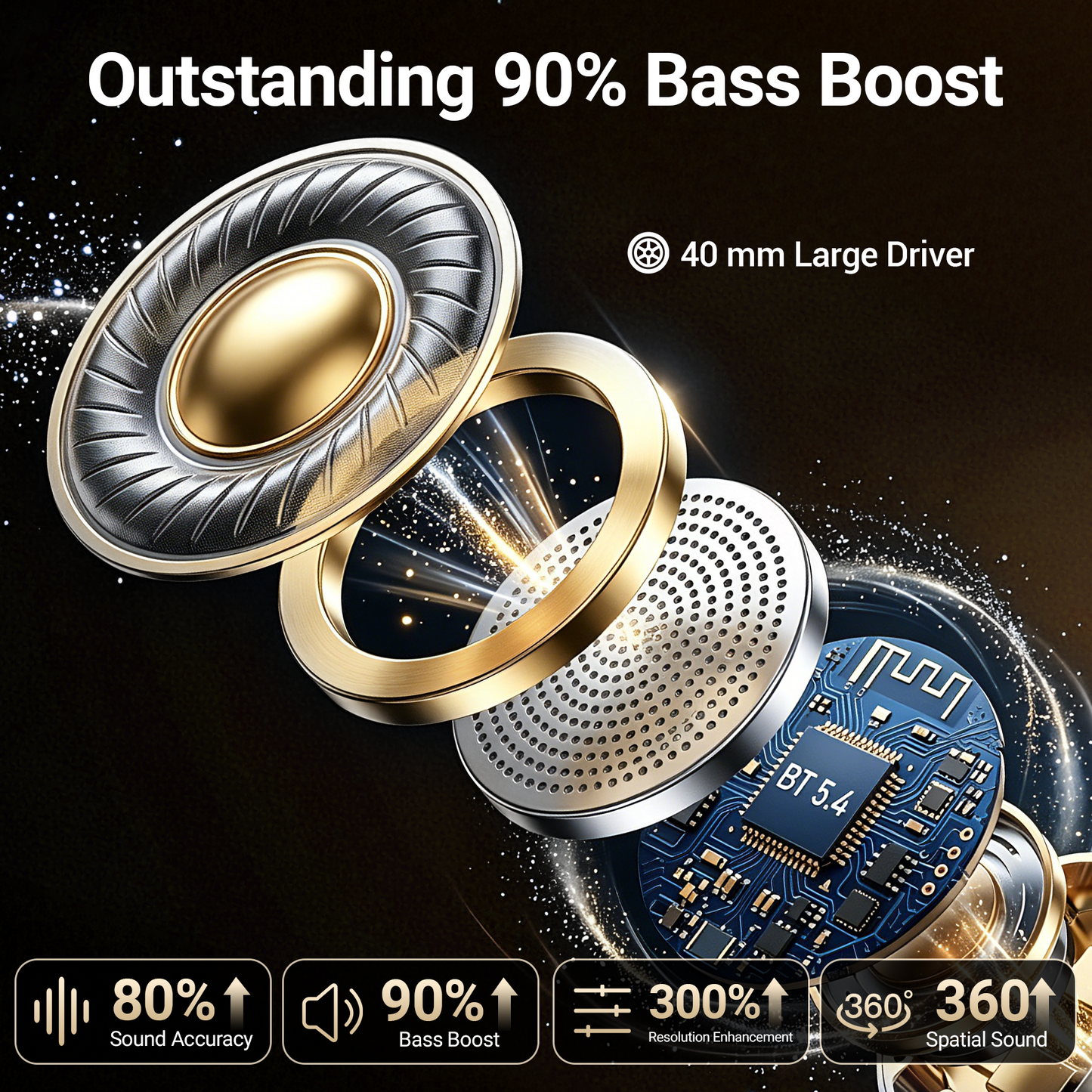 Wireless Bluetooth Headphones 5.1,40 Hrs Playtime Wireless Over-Ear Headphones,4 Mics ENC Noise Cancelling for Clear Calls, Lightweight Headset with Deep Bass Comfort fit for Travel Work