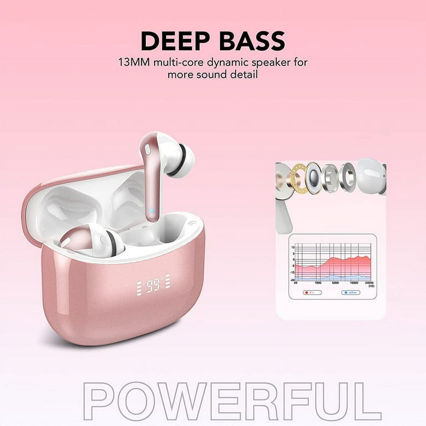 VEATOOL X15 Wireless Earbuds Bluetooth 5.2 Headphones,35H Hi-Fi Stereo Deep Bass Earphones with Noise Cancelling Mic IP7 Waterproof Sport Headset with LED Power Display for Laptop Pad Phones Pink