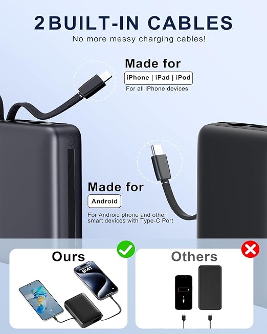 10,000mAh power bank supporting 1.5-hour fast charging; suitable for home backup, outdoor emergencies, and camping.