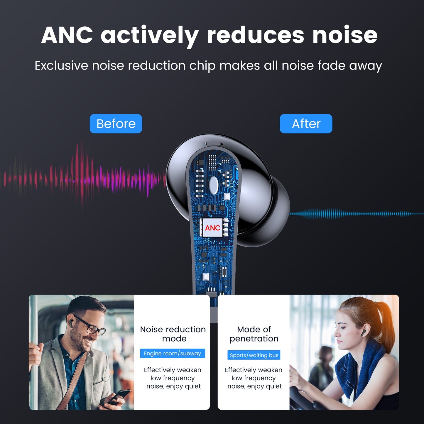 Wireless Earbuds, Bluetooth Headset with Microphone Touch Control , Waterproof, High-Fidelity Stereo Earphones，Support wireless charging earbuds，Compatible with iPhone 13 Pro Max XS Samsung Android