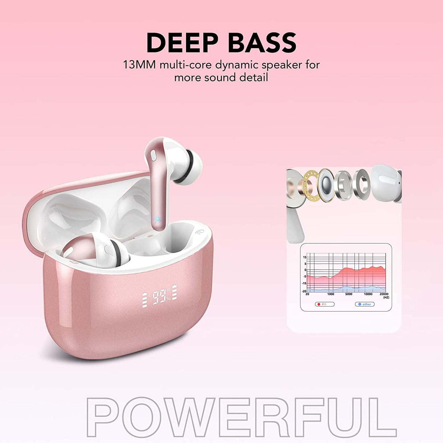 VEATOOL X15 Wireless Earbuds Bluetooth 5.2 Headphones,35H Hi-Fi Stereo Deep Bass Earphones with Noise Cancelling Mic IP7 Waterproof Sport Headset with LED Power Display for Laptop Pad Phones Pink