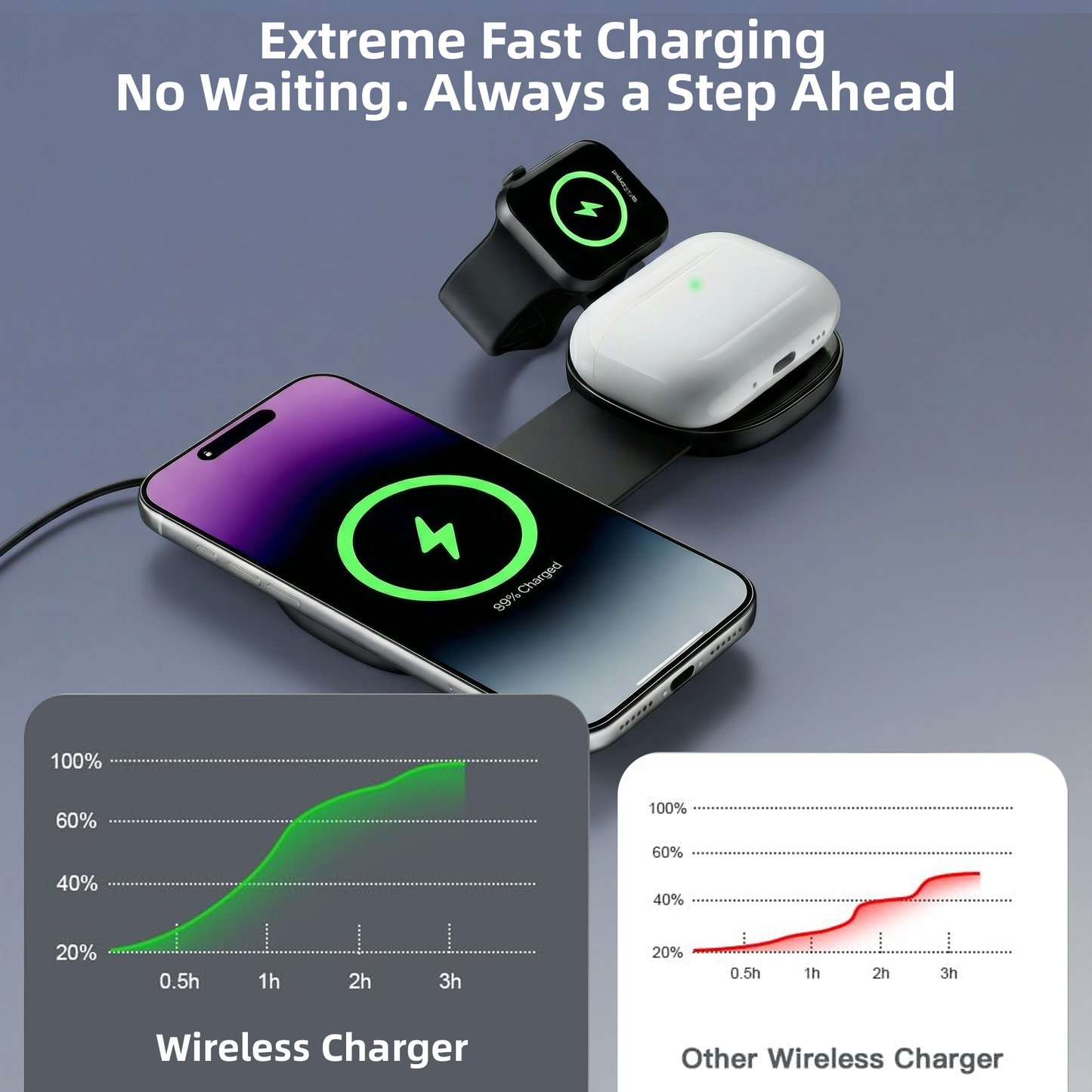 3-in-1 Foldable Magnetic Wireless Charger, Fast Charging Station with Independent Coils, Super Strong Magnetic Hold – Black