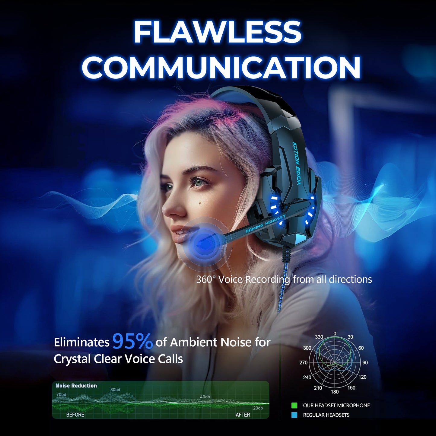 TAGRY K3 Wireless Gaming Headset: 2.4GHz/Bluetooth, 7.1 Surround Sound, 70H Playtime, ENC Mic, Over-Ear