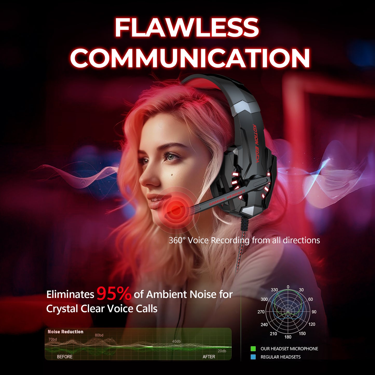 Gaming headset, over-ear design, RGB lighting, noise cancellation, long battery life, multi-device compatibility.