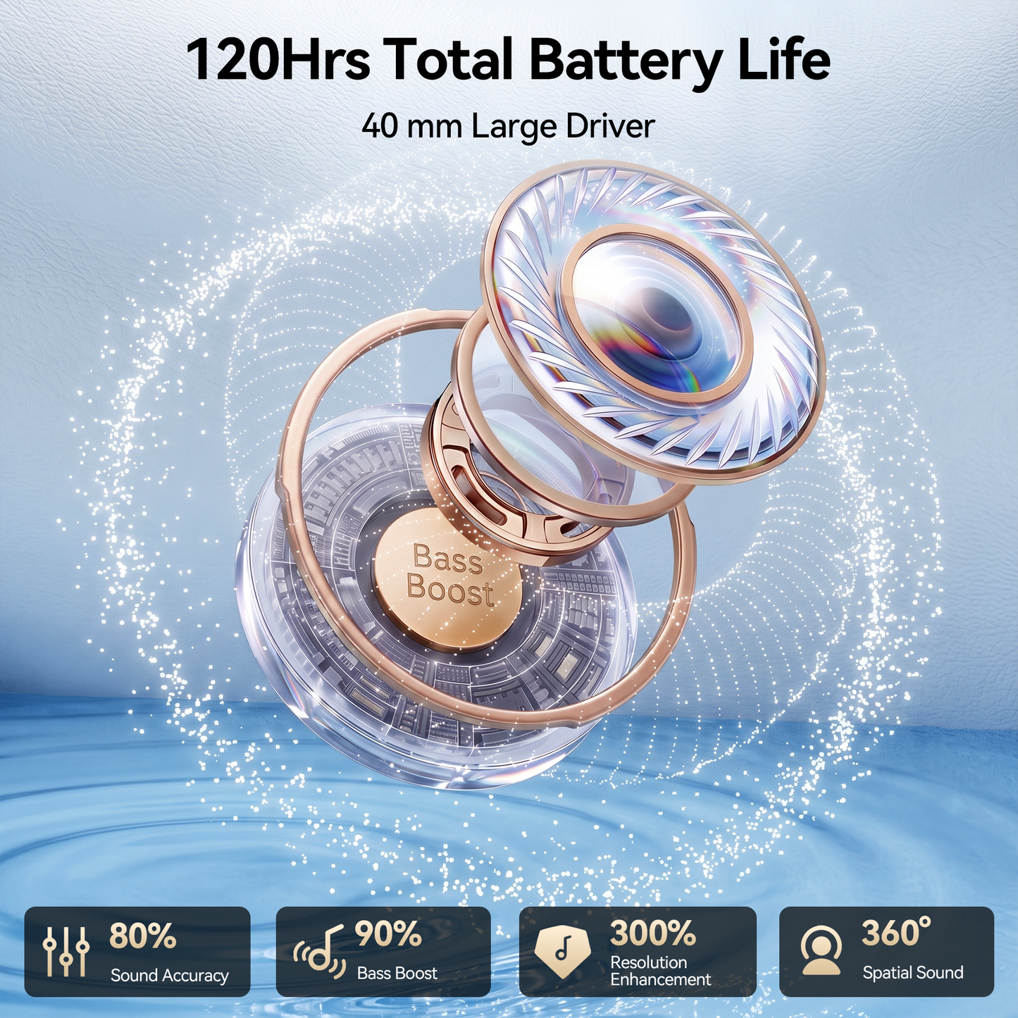 VEATOOL SY-BT1632 High-Fidelity Over-Ear Bluetooth Headphones | Powerful 40mm Bass | Bluetooth 5.3 Dual-Mode Connectivity | 40-Hour Battery Life | Comfortable Fit(Blue)